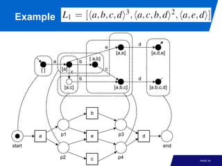 Example

                                                      d
                                        e
                                            [a,e]             [a,d,e]
                               [ a,b]
             a             b
        []       [a]                    c
                       c
                           b                          d
                  [a,c]                     [a,b,c]           [a,b,c,d]




                               b



        a        p1            e              p3          d

start                                                                end

                 p2            c              p4
                                                                           PAGE 34
 