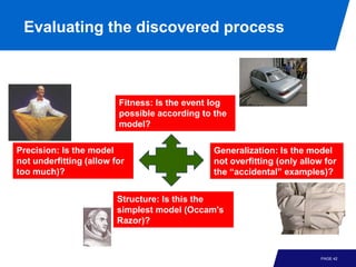 Evaluating the discovered process



                         Fitness: Is the event log
                         possible according to the
                         model?

Precision: Is the model                        Generalization: Is the model
not underfitting (allow for                    not overfitting (only allow for
too much)?                                     the “accidental” examples)?


                         Structure: Is this the
                         simplest model (Occam's
                         Razor)?



                                                                          PAGE 42
 