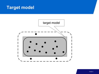 Target model


               target model




                              PAGE 5
 