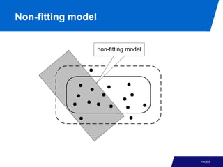 Non-fitting model


                    non-fitting model




                                        PAGE 6
 