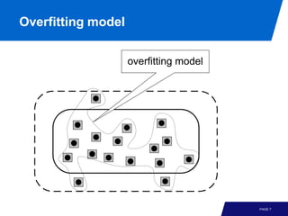 Overfitting model


                    overfitting model




                                        PAGE 7
 