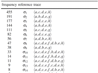 Process Mining - Chapter 7 - Conformance Checking | PDF