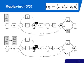 Process Mining - Chapter 7 - Conformance Checking | PDF