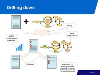 Process Mining - Chapter 7 - Conformance Checking | PDF
