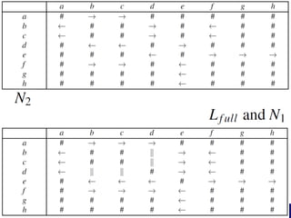 Process Mining - Chapter 7 - Conformance Checking | PDF