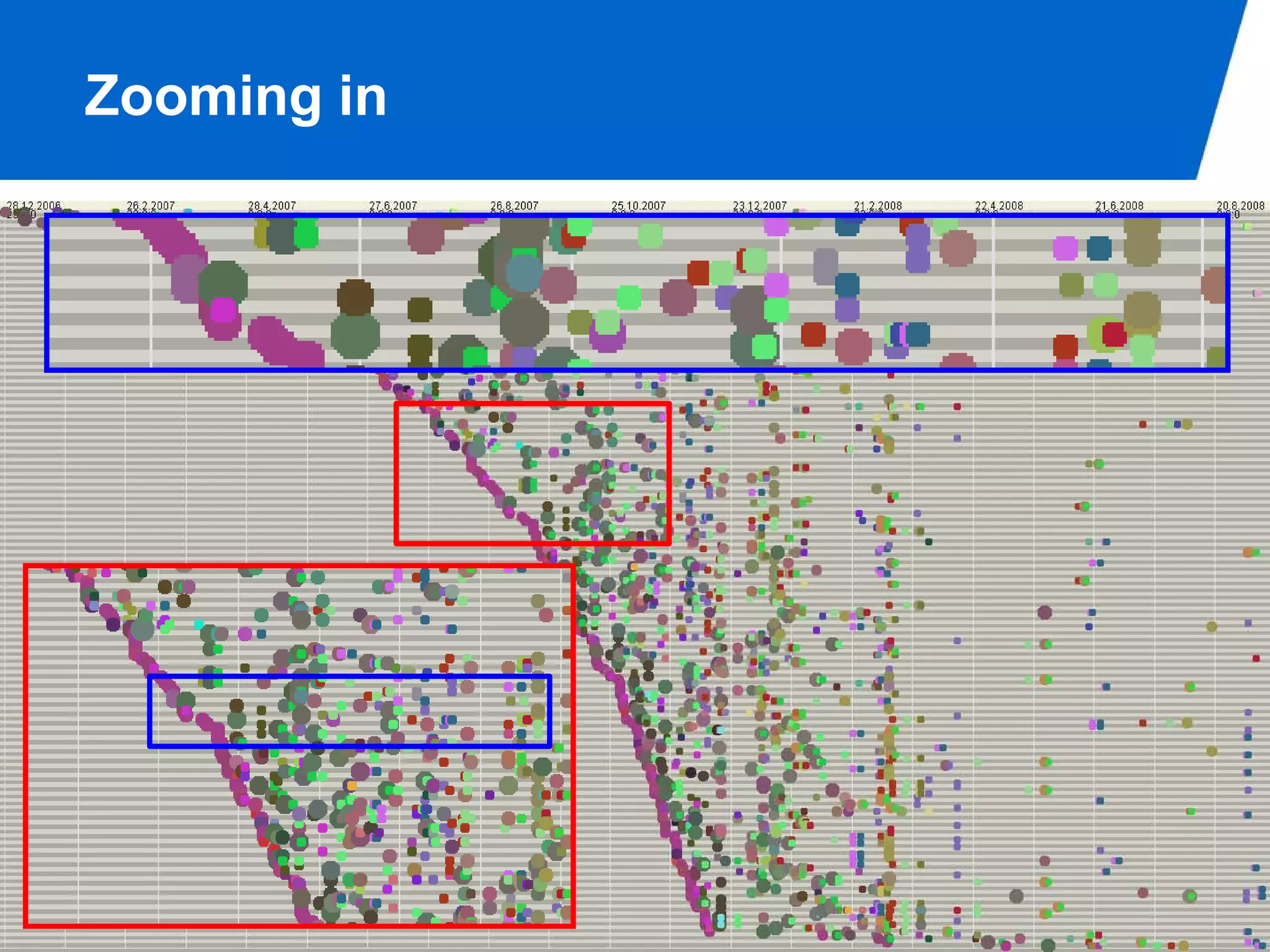 Zooming in




             PAGE 15
 