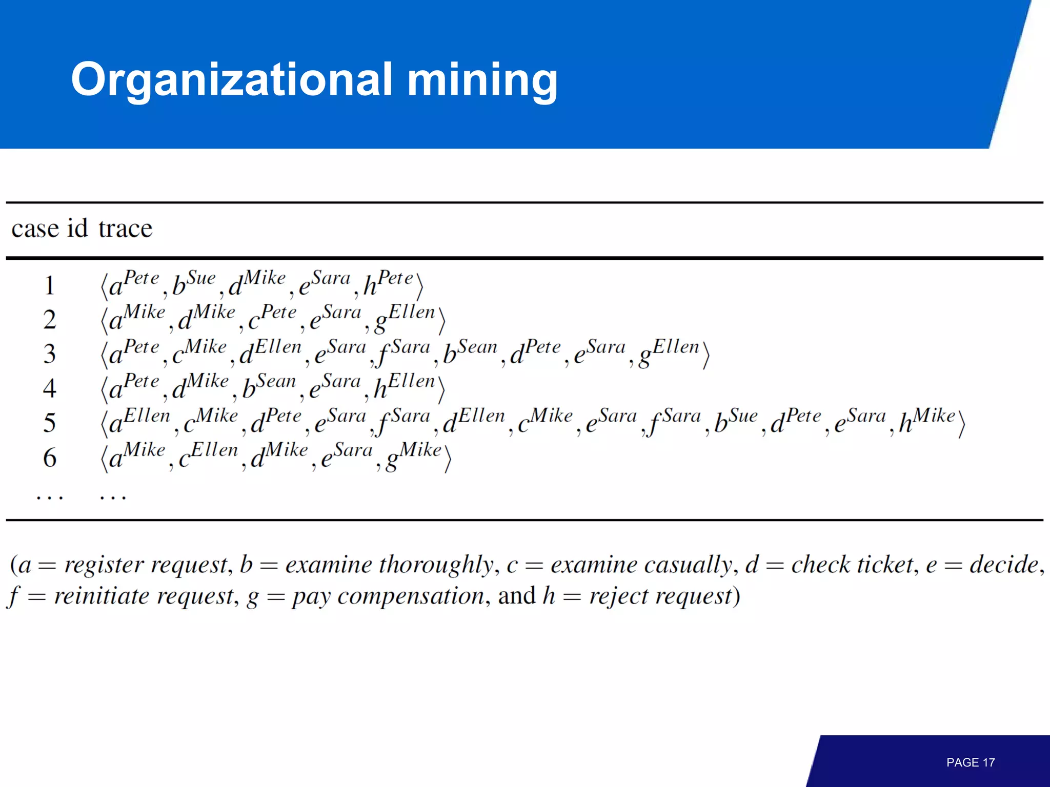 Organizational mining




                        PAGE 17
 