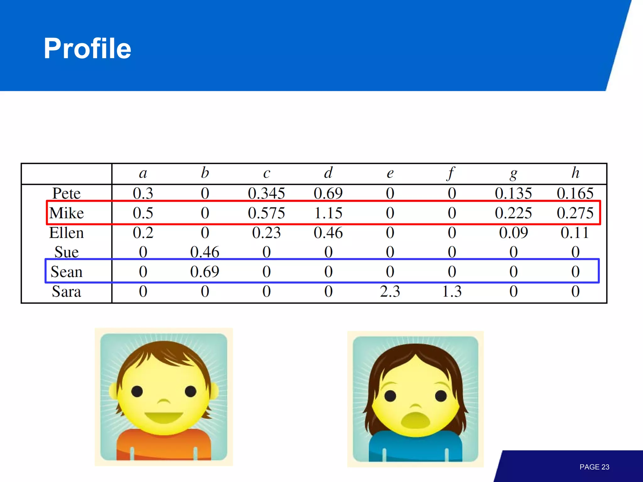 Profile




          PAGE 23
 