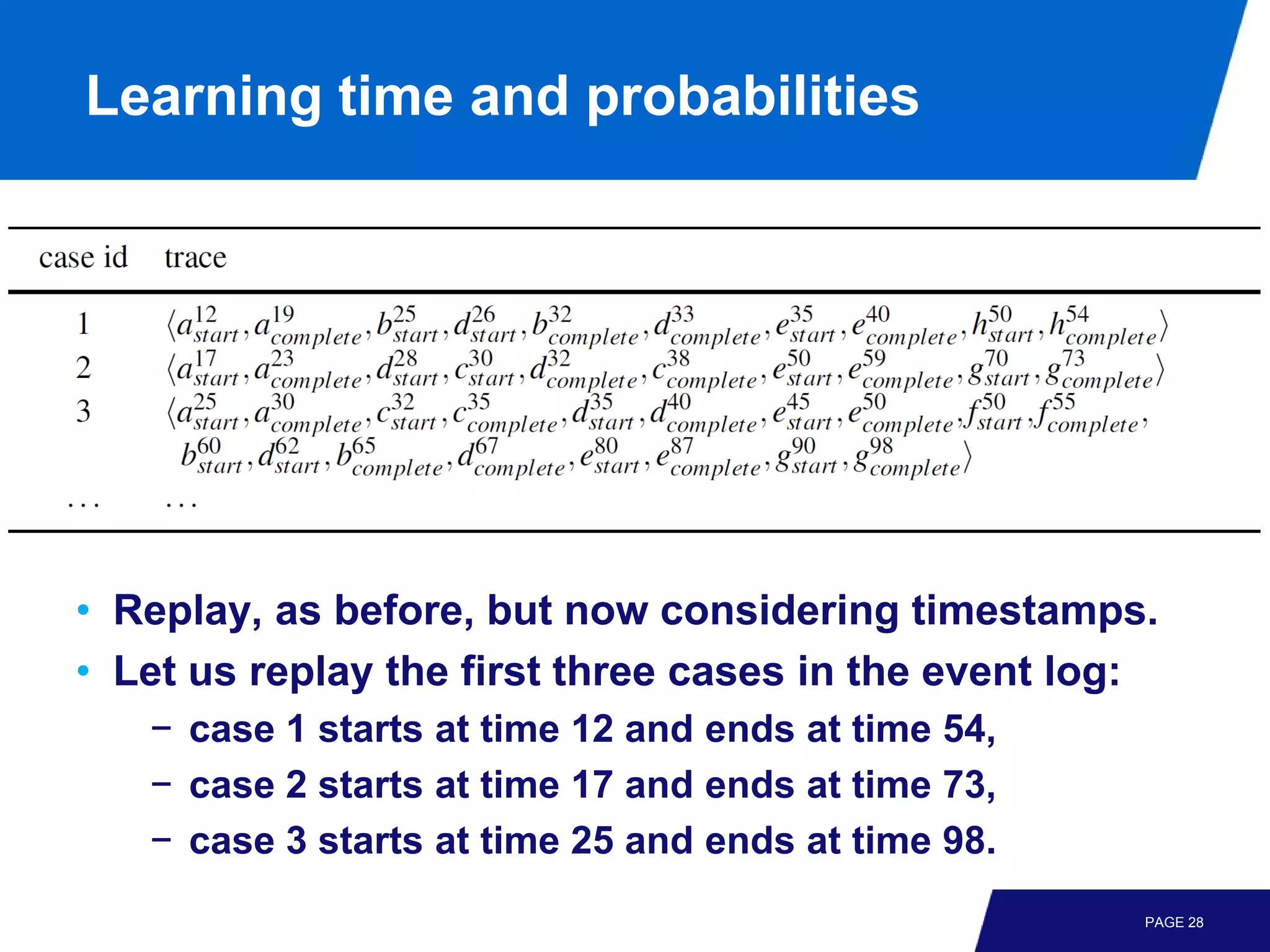 Learning time and probabilities




• Replay, as before, but now considering timestamps.
• Let us replay the first three cases in the event log:
   − case 1 starts at time 12 and ends at time 54,
   − case 2 starts at time 17 and ends at time 73,
   − case 3 starts at time 25 and ends at time 98.
                                                      PAGE 28
 