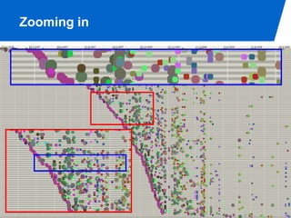 Process Mining - Chapter 8 - Mining Additional Perspectives | PDF