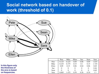 Process Mining - Chapter 8 - Mining Additional Perspectives | PDF