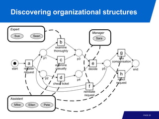 Process Mining - Chapter 8 - Mining Additional Perspectives | PDF