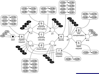 Process Mining - Chapter 8 - Mining Additional Perspectives | PDF