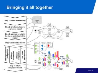 Process Mining - Chapter 8 - Mining Additional Perspectives | PDF