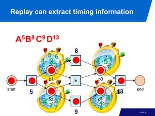 Process Mining - Chapter 8 - Mining Additional Perspectives | PDF