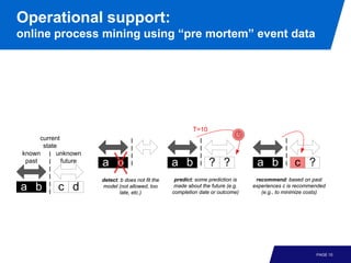 Operational support:
online process mining using “pre mortem” event data




                                                            T=10
      current
       state
known       unknown
 past         future   a b                          a b            ? ?              a b            c ?
                       detect: b does not fit the    predict: some prediction is    recommend: based on past
a b         c d        model (not allowed, too
                               late, etc.)
                                                     made about the future (e.g.
                                                    completion date or outcome)
                                                                                   experiences c is recommended
                                                                                      (e.g., to minimize costs)




                                                                                                           PAGE 10
 