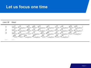 Let us focus one time




                        PAGE 11
 