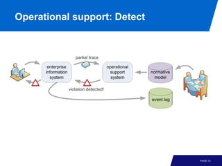 Operational support: Detect




                              PAGE 13
 