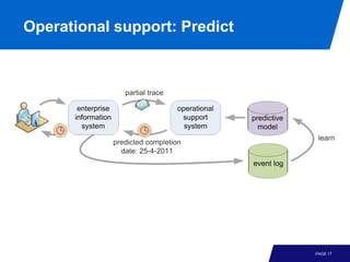 Operational support: Predict




                               PAGE 17
 