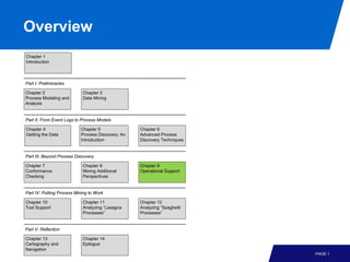 Overview
Chapter 1
Introduction



Part I: Preliminaries

Chapter 2                   Chapter 3
Process Modeling and        Data Mining
Analysis


Part II: From Event Logs to Process Models

Chapter 4                  Chapter 5               Chapter 6
Getting the Data           Process Discovery: An   Advanced Process
                           Introduction            Discovery Techniques


Part III: Beyond Process Discovery

Chapter 7                   Chapter 8              Chapter 9
Conformance                 Mining Additional      Operational Support
Checking                    Perspectives


Part IV: Putting Process Mining to Work

Chapter 10                  Chapter 11             Chapter 12
Tool Support                Analyzing “Lasagna     Analyzing “Spaghetti
                            Processes”             Processes”


Part V: Reflection

Chapter 13                  Chapter 14
Cartography and             Epilogue
Navigation
                                                                          PAGE 1
 