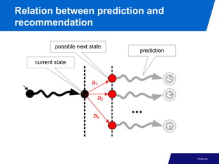 Relation between prediction and
recommendation

            possible next state
                                    prediction

    current state


                           a1

                             a2

                           ak
                                  ...


                                                 PAGE 23
 