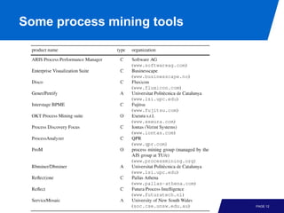 Some process mining tools




                            PAGE 12
 