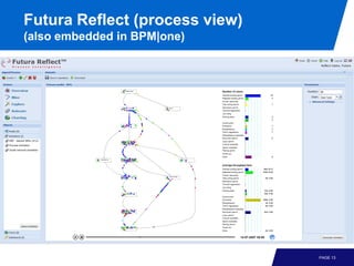 Futura Reflect (process view)
(also embedded in BPM|one)




                                PAGE 13
 
