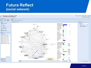 Futura Reflect
(social network)




                   PAGE 14
 