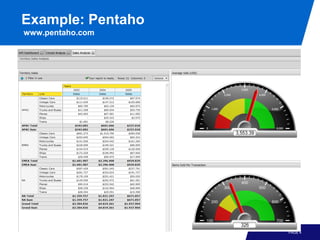 Example: Pentaho
www.pentaho.com




                   PAGE 4
 