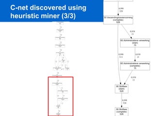 Process Mining - Chapter 11 - Analyzing Lasagna Processes | PDF
