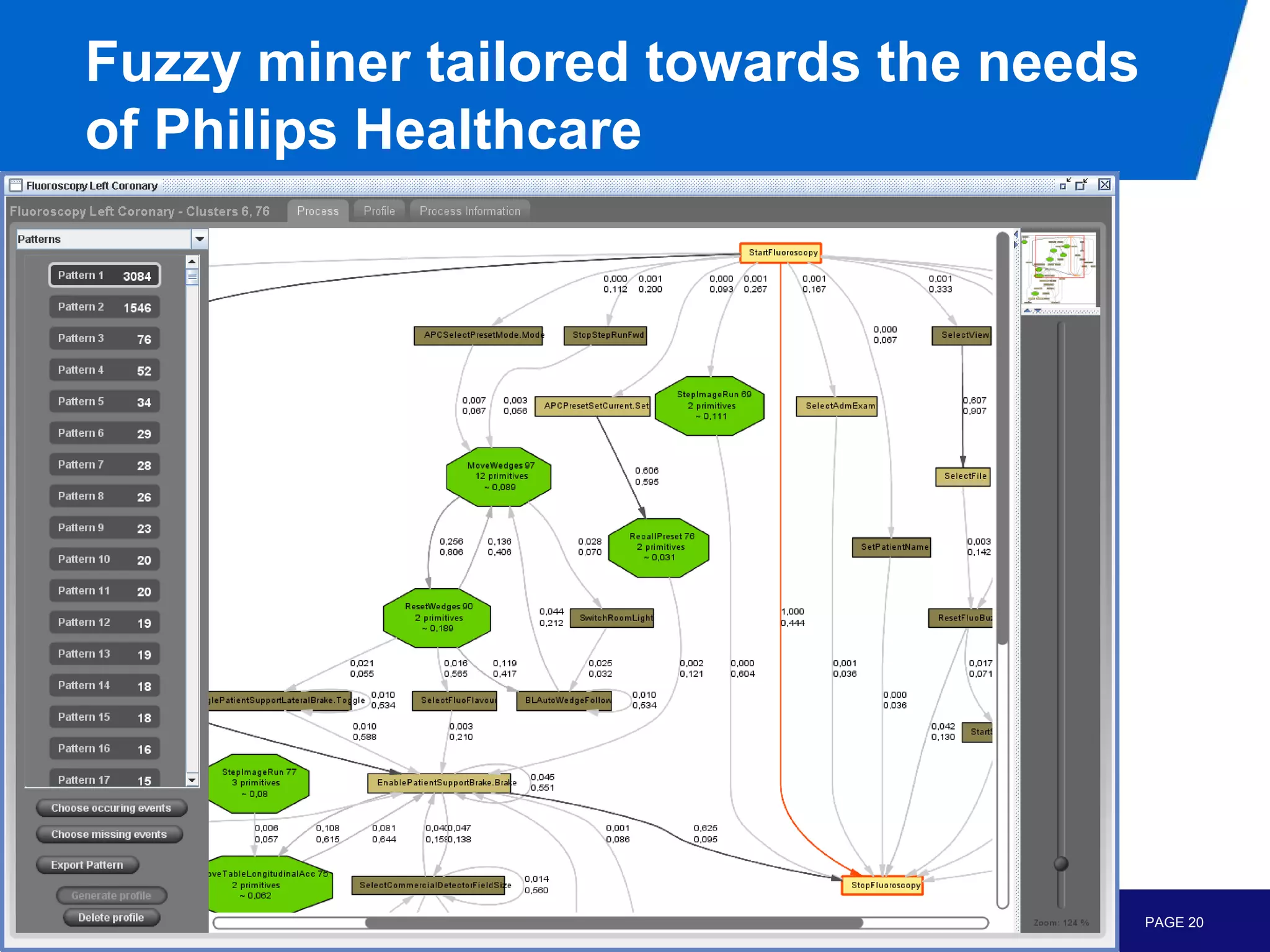 Fuzzy miner tailored towards the needs
of Philips Healthcare




                                         PAGE 20
 