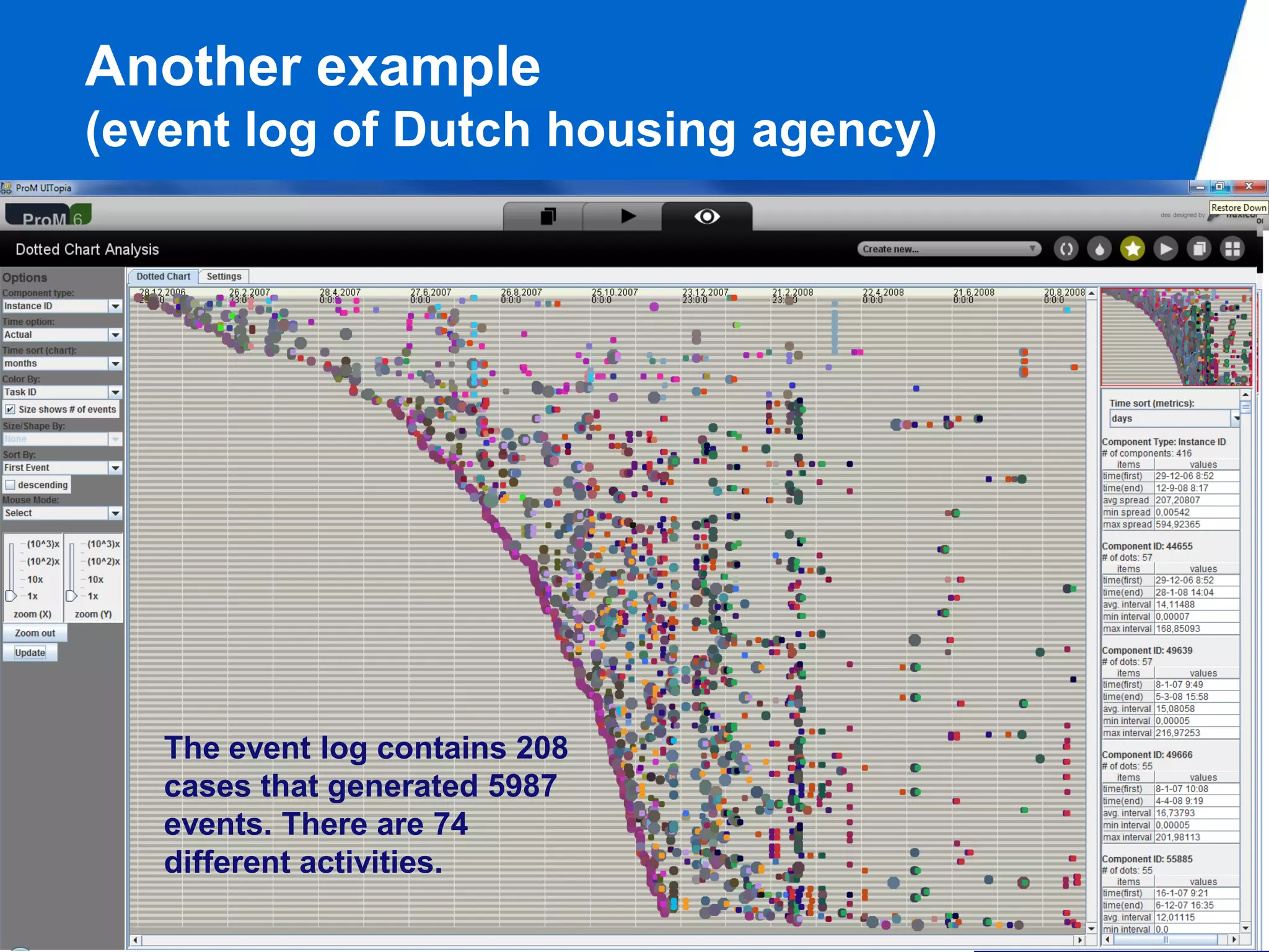 Another example
(event log of Dutch housing agency)




   The event log contains 208
   cases that generated 5987
   events. There are 74
   different activities.
                                      PAGE 5
 