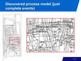 Discovered process model (just
complete events)




                                 PAGE 17
 