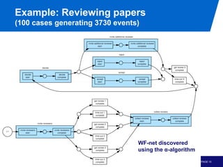 Process Mining - Chapter 13 - Cartography and Navigation | PDF