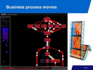 Process Mining - Chapter 13 - Cartography and Navigation | PDF