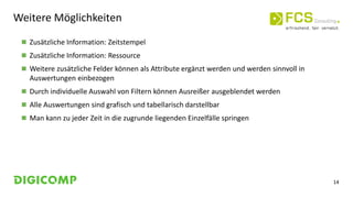 14
Weitere Möglichkeiten
 Zusätzliche Information: Zeitstempel
 Zusätzliche Information: Ressource
 Weitere zusätzliche Felder können als Attribute ergänzt werden und werden sinnvoll in
Auswertungen einbezogen
 Durch individuelle Auswahl von Filtern können Ausreißer ausgeblendet werden
 Alle Auswertungen sind grafisch und tabellarisch darstellbar
 Man kann zu jeder Zeit in die zugrunde liegenden Einzelfälle springen
 