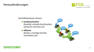 5
Herausforderungen
Geschäftsprozesse müssen:
 kundenorientiert
(Qualität, schnelle Durchlaufzeit,
wenig Hin und Her) und
 effizient
(Kosten, Unnötige Schritte
vermeiden) sein
 