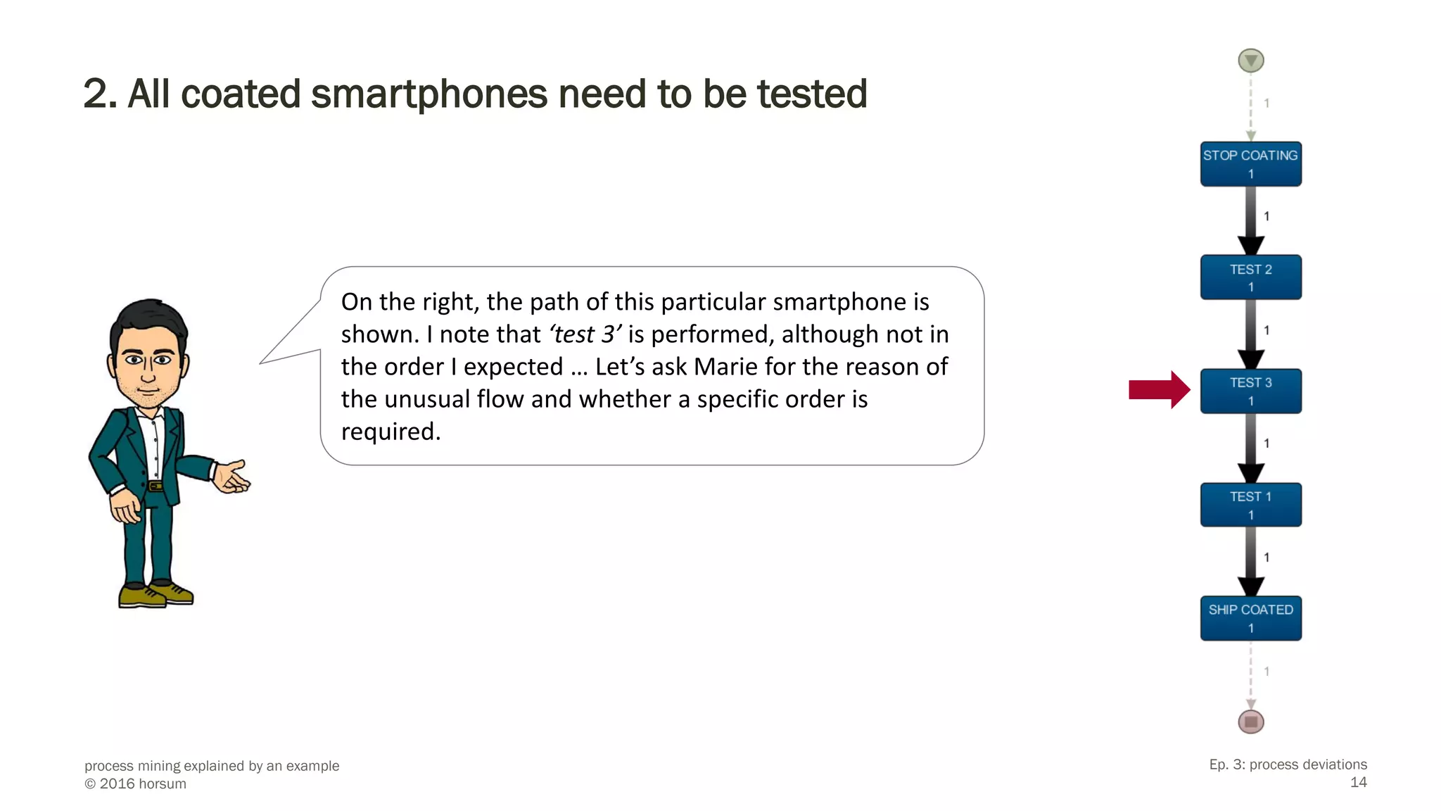 Process mining explained by an example | Episode 3: process deviations ...