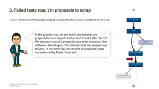 Process mining explained by an example | Episode 3: process deviations ...