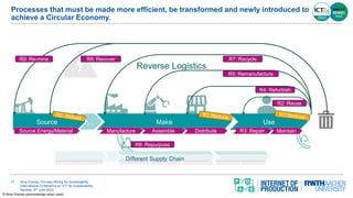 Process Mining for Sustainability | PDF