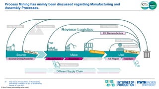 Process Mining for Sustainability | PDF