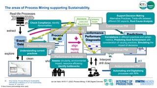 Process Mining for Sustainability | PDF