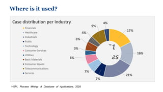 HSPI, Process Mining: A Database of Applications, 2020
Where is it used?
 