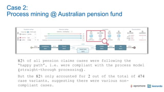 Case 2:
Process mining @ Australian pension fund
82% of all pension claims cases were following the
“happy path”, i.e. were compliant with the process model
(straight-through processing).
But the 82% only accounted for 2 out of the total of 474
case variants, suggesting there were various non-
compliant cases.
 