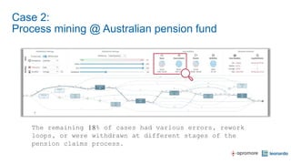 Case 2:
Process mining @ Australian pension fund
The remaining 18% of cases had various errors, rework
loops, or were withdrawn at different stages of the
pension claims process.
 