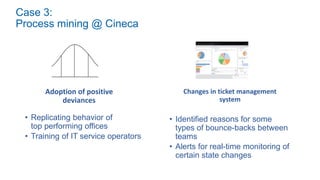 Case 3:
Process mining @ Cineca
Adoption of positive
deviances
• Replicating behavior of
top performing offices
• Training of IT service operators
Changes in ticket management
system
• Identified reasons for some
types of bounce-backs between
teams
• Alerts for real-time monitoring of
certain state changes
 