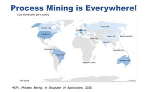 HSPI, Process Mining: A Database of Applications, 2020
Process Mining is Everywhere!
 