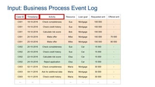 Input: Business Process Event Log
 