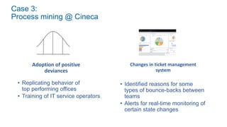 Process Mining in Action: Self-service data science for business teams Slide 24