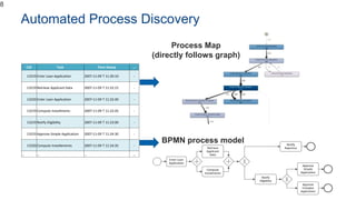 Process Mining in Action: Self-service data science for business teams Slide 8
